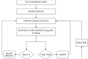 应力氧化环境下单向陶瓷基复合材料应力应变曲线预测方法