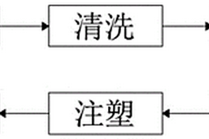 回收利用碳纤维热塑性复合材料的方法