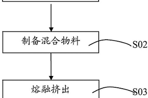 尼龙复合材料及其制备方法