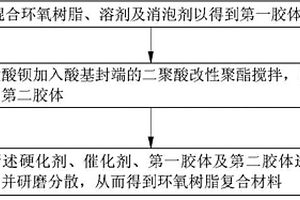 环氧树脂复合材料、胶片及电路基板