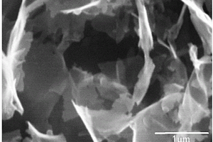 二维过渡族金属碳（氮）化物与纳米硫颗粒复合材料及其制备和应用