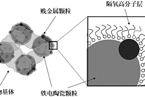 抗氧化的杂化颗粒及其聚合物基复合材料