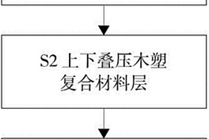 热压夹芯结构木塑复合材料及其制造方法