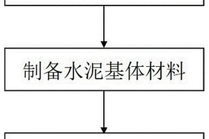 网格织物增强水泥基复合材料及其制备方法