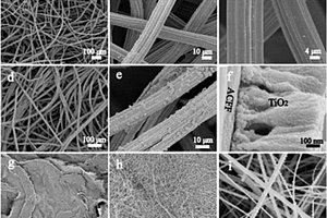 超长二氧化钛纳米线/活性炭纤维三维多孔复合材料及制备方法和应用