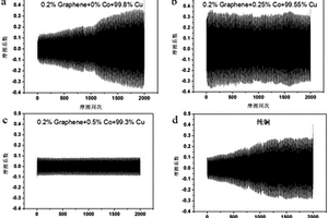 Cu-Co-Gr复合材料及其制备方法