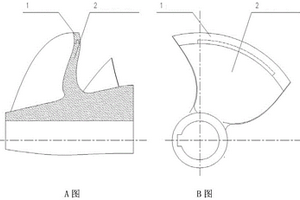 复合材料透平机械叶轮