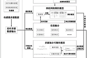 复合材料结构多源不确定性混合可靠性数字孪生建模方法