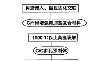 连续碳纤维增强的C-SiC双元基复合材料及其制备方法