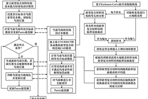 新型复合材料结构高承载力轻量化设计方法