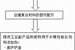 回收的水硬性复合材料及其制备方法