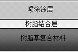 提高树脂基复合材料表面喷涂涂层结合强度的方法