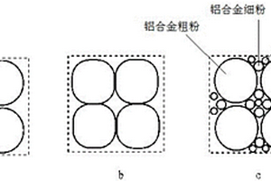 铝基复合材料锻压件及其制备方法