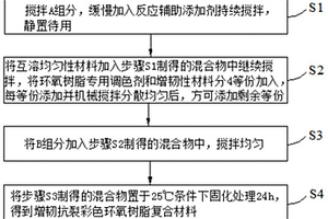 增韧抗裂彩色环氧树脂复合材料及其制备方法