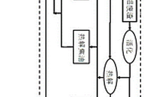 炭-铝复合材料制备方法