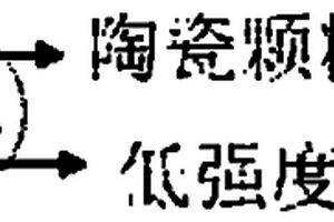 局域化颗粒增强金属基复合材料及其制备方法