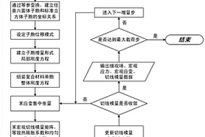 SiC纤维增强钛基复合材料本构模型建立及数值计算方法