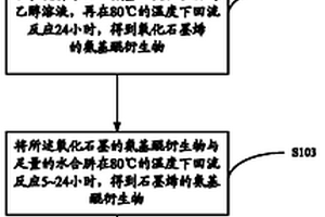 锂盐-石墨烯衍生物复合材料及其制备方法与应用