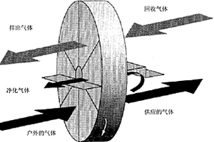 建筑空气调节用或除湿用高分子复合材料及其制造方法