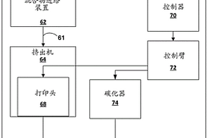 树脂原位碳化以形成碳-碳复合材料