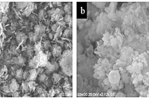 Na<Sub>2</Sub>Ti<Sub>3</Sub>O<Sub>7</Sub>@Fe<Sub>2</Sub>O<Sub>3</Sub>复合材料及其制备方法和在钠离子电池中的应用