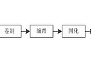 超轻型混杂复合材料管状天线及其制造方法