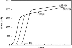 氧调制相变的非晶复合材料及其制备方法