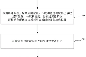 制备复合材料层合板预埋分层缺陷的方法