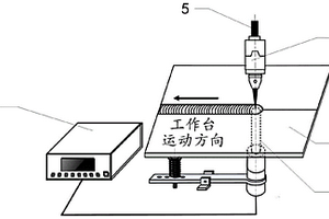 SiCp/Al复合材料的连接方法