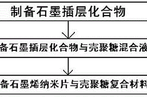 石墨烯纳米片与壳聚糖复合材料的制备方法