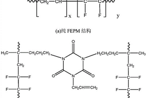 粘弹性夹芯材料、大阻尼夹芯复合材料及其制备方法与应用