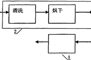 纺织纤维增强树脂基复合材料及其生产工艺