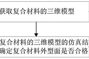 复合材料检测方法、装置、计算机设备和存储介质