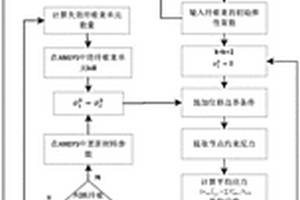 复杂编织结构陶瓷基复合材料拉伸失效模拟方法