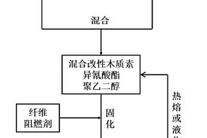 木质素/纤维热塑性复合材料及其制备方法