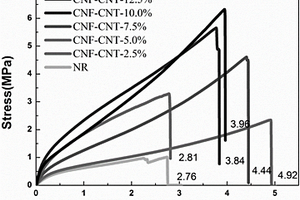 NR‑CNF‑CNT导电纳米复合材料及其制备方法和应用