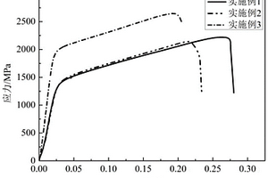 TiB和La<Sub>2</Sub>O<Sub>3</Sub>增强钛基复合材料的制备方法