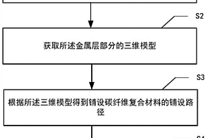 电子设备机箱的3D打印碳纤维复合材料方法