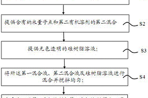 硅树脂复合材料及其制造方法、照明器件、应用