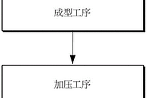 电抗器的制造方法、芯的制造方法、芯、电抗器、软磁性复合材料、使用软磁性复合材料的磁芯、及使用软磁性复合材料的电抗器