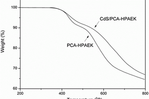 超支化聚芳醚酮/CdS量子点纳米复合材料及其制备方法