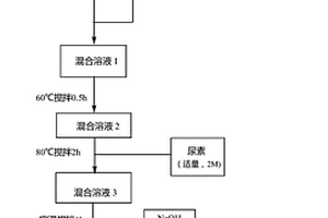 氧化石墨烯-氢氧化铽复合材料、制备方法及其应用