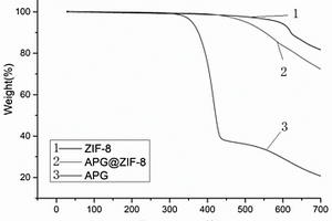 具有pH响应缓释抑菌功能的APG@ZIF-8复合材料及其制备方法和应用