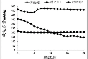 碳-硅复合材料及其制备方法