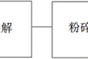 纤维增强复合材料的回收方法