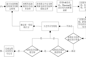 基于有限元分析的复合材料机身加筋壁板结构后屈曲分析方法