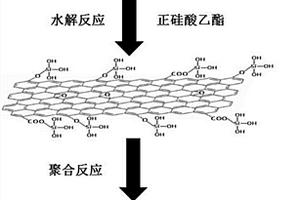 氧化石墨烯-纳米二氧化硅复合材料及其制备方法