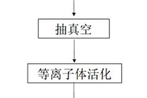 提升树脂基复合材料成型构件气密性的方法