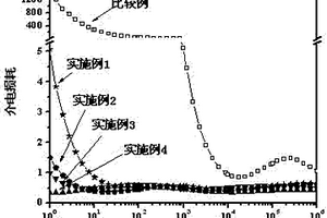 改性碳纳米管/热固性树脂复合材料及其制备方法