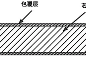 高强度木塑包覆共挤复合材料及其制备方法